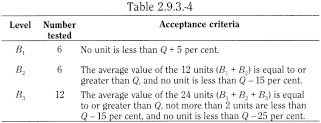 bp2012_v5_47_12_[appendix_xii_b]_1_revised_texts_ep7-3 293dissolutiontestforsoliddosageforms_10_2013_73_tb.png